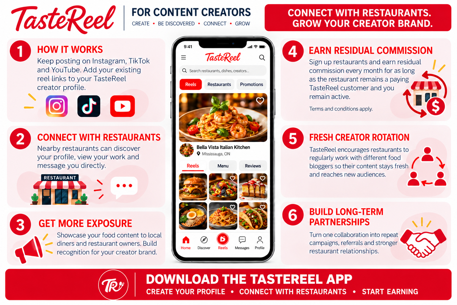 TasteReel content creator program overview.