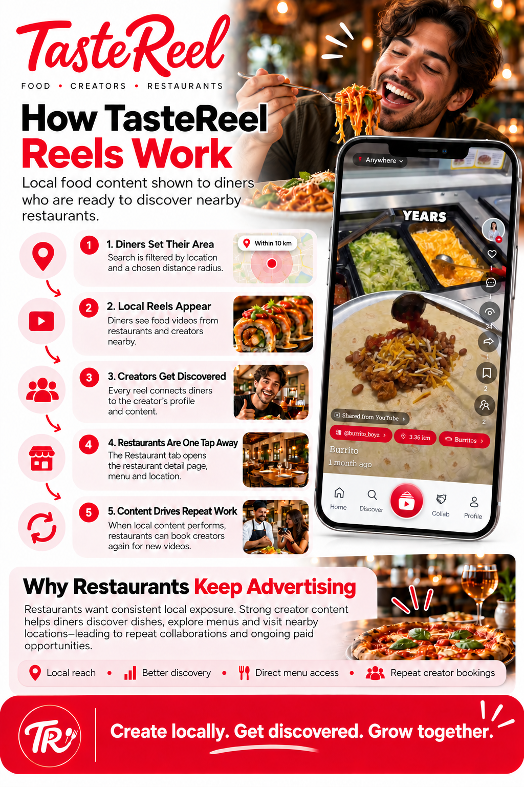 TasteReel local reels workflow showing radius-based discovery and restaurant connections.
